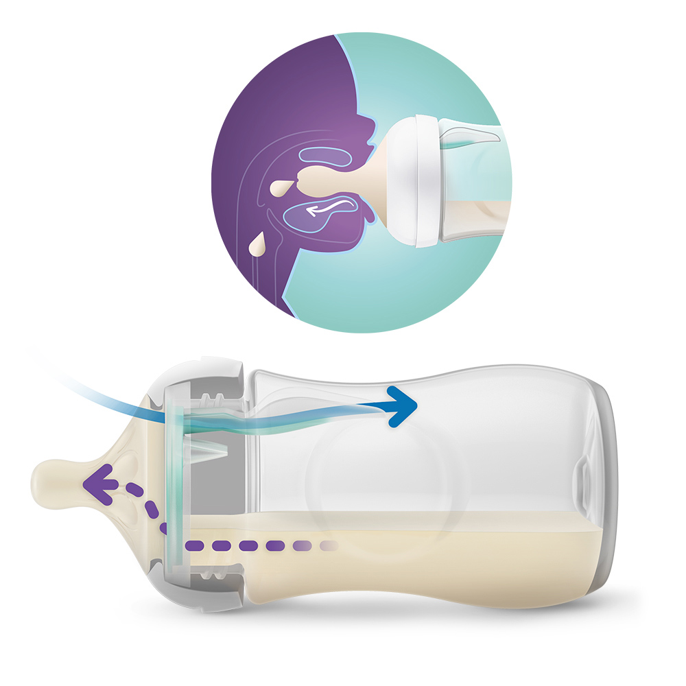 Philips AVENT nappflaskan Natural Response Airfree 125ml